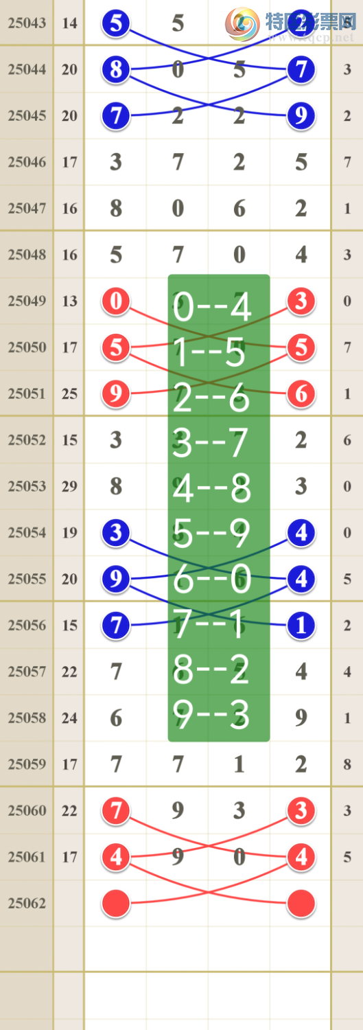 [������] 25062�ڣ����Ǻ����񣩵���һ��󽱷�Χ559 / ����:����ma26495 / ����ID:1019463