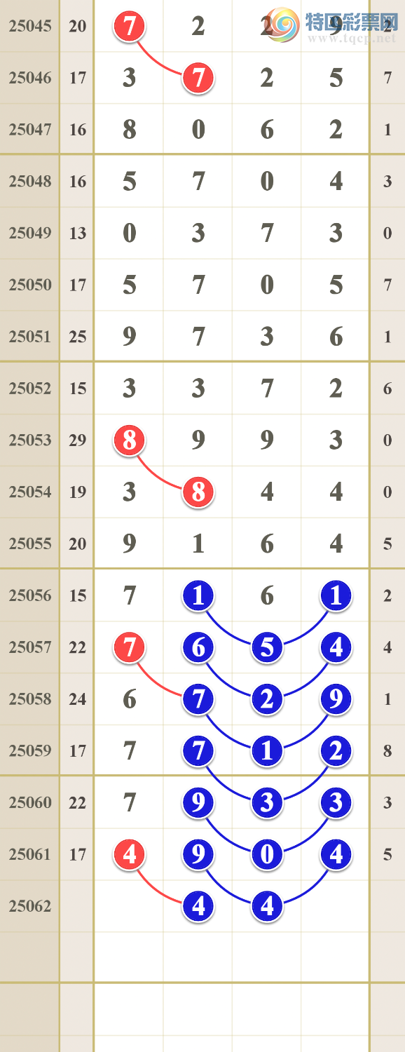 [������] 25062�ڣ����Ǻ����񣩵���һ��󽱷�Χ812 / ����:����ma26495 / ����ID:1019463