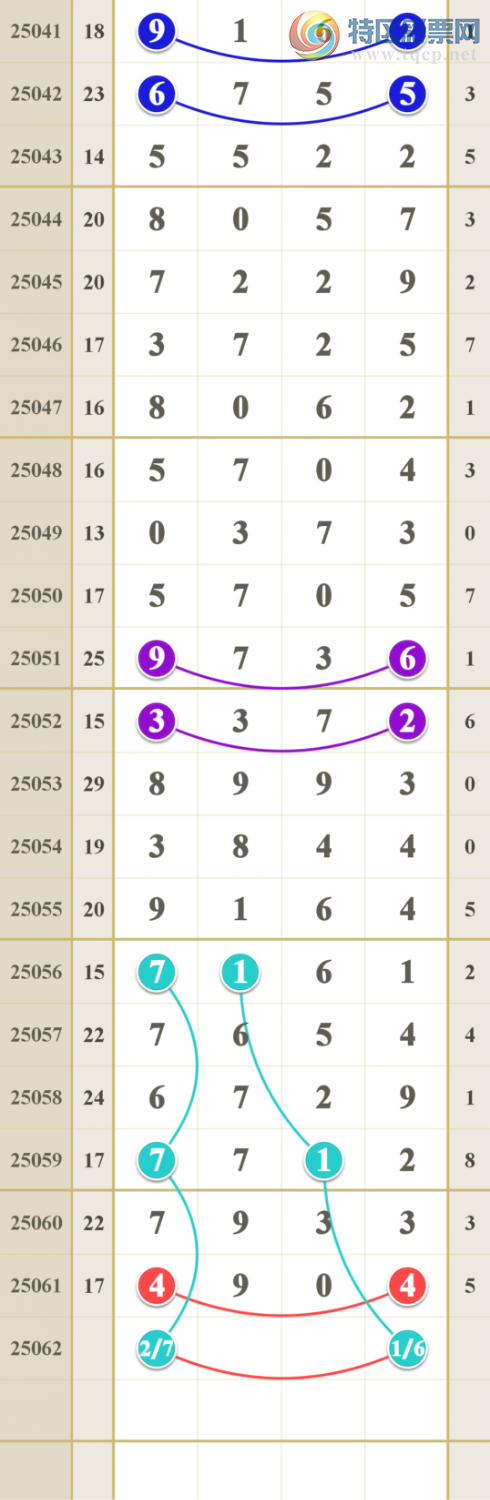 [������] 25060�ڣ�  �Ǻ����񵥵�һ�龫��280 / ����:����ma26495 / ����ID:1019762