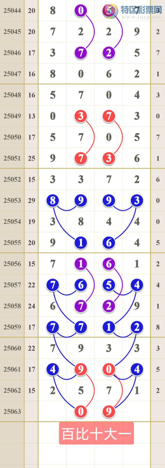 [������] 25063�ڣ����Ǻ����񣩵���һ�龫��611 / ����:����ma26495 / ����ID:1019764