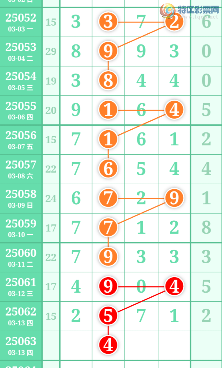 [������] 25063�ڣ���ϫ�ĺ����Ƽ��ù��ɡ�ͼ�桿64 / ����:��ϫ�ĺ��� / ����ID:1019788