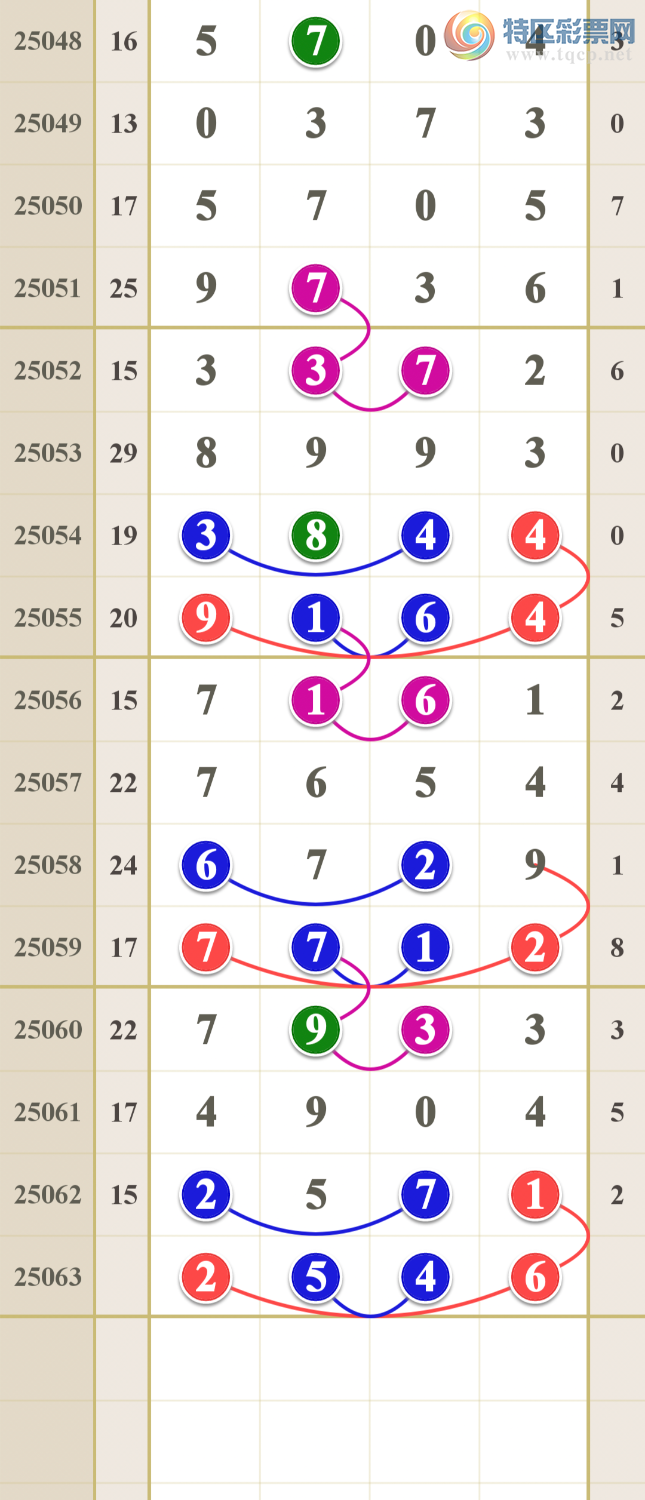 [������] 25063�ڣ����Ǻ����񣩵���һ�龫��753 / ����:����ma26495 / ����ID:1019764