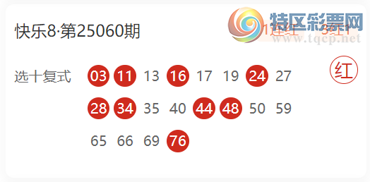 [快乐8] 25063期：八方呼应杀码预测  选一近10红5730 / 作者:八方呼应 / 帖子ID:1020119