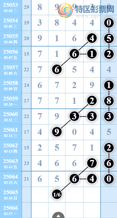 [] 25065ڣӼ4ͷҪȸͼ桿766 / :ƶͷ / ID:1020976