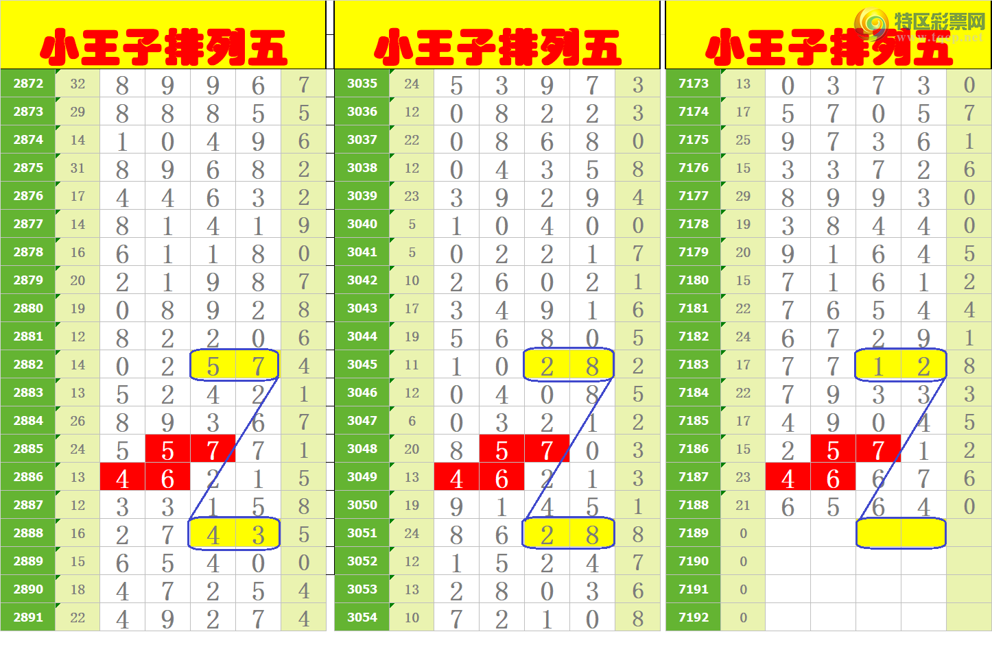 [排列五] 25065期：～逍遥小王子图规！714 / 作者:A飛ge傳說39820 / 帖子ID:1021044
