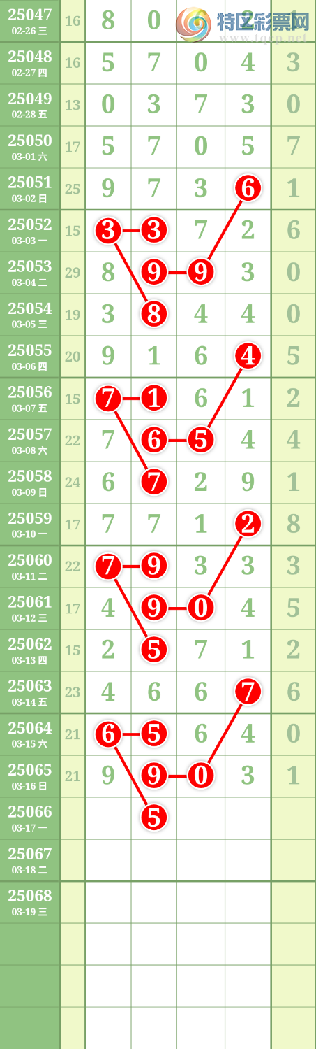 [排列五] 25066期：九幽宫265 / 作者:舞月 / 帖子ID:1021345