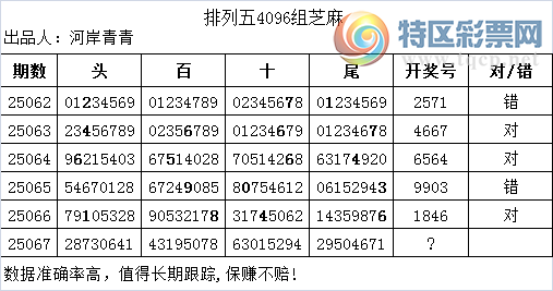 [������] 25067�ڣ�������4096��֥��996 / ����:�Ӱ����� / ����ID:1022307