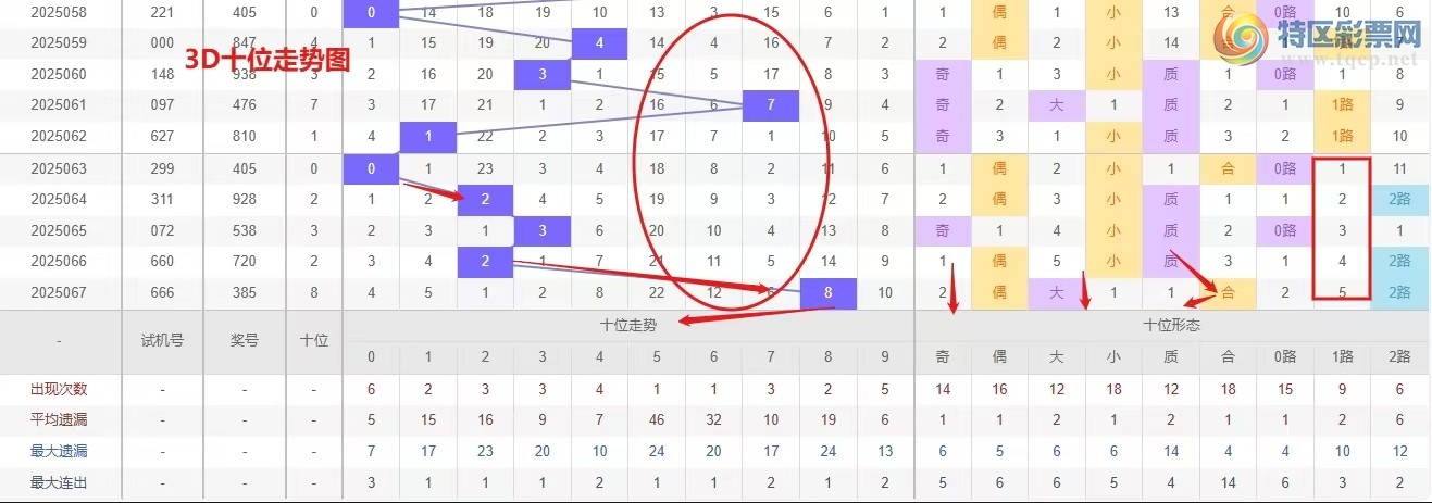 [3D] 25068ڣǮ3D068ѡŷר ڷ676 / :Ǯ / ID:1022851