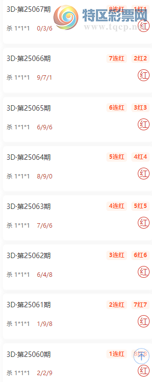 [福彩3D] 25068期：飞剑，今期3D杀码，杀1*1*1近10红817 / 作者:飞剑 / 帖子ID:1022614