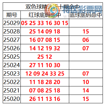 [˫ɫ] 25030:˫ɫֲ05 25 33 16 30 15803 / :ͷ-С / ID:1023006