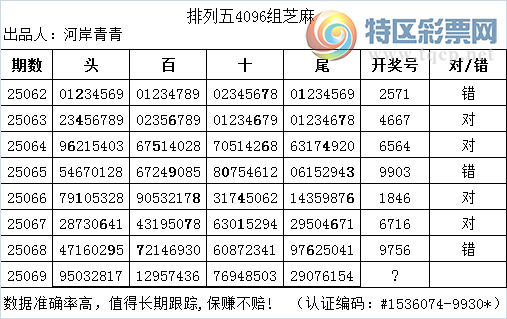 [������] 25069�ڣ�������4096��֥��94 / ����:�Ӱ����� / ����ID:1023188