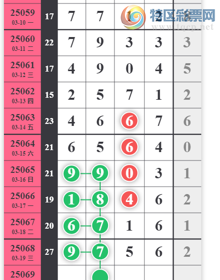 [������] 25069�ڣ��򽱲ο���ͼ�桿588 / ����:��һ��Ŀ�� / ����ID:1023318