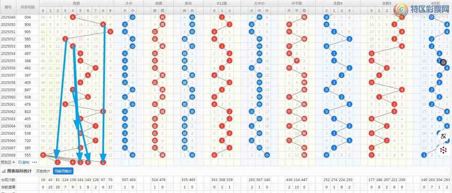 [����3D] 25069�ڣ�����3D/069�ڿ��0141 / ����:��ң������ / ����ID:1023396