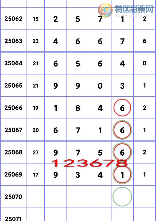 [排列五] 25070期：金码.头.赢赢赢：111粒又赢了。【图规]125 / 作者:金码头 / 帖子ID:1023781