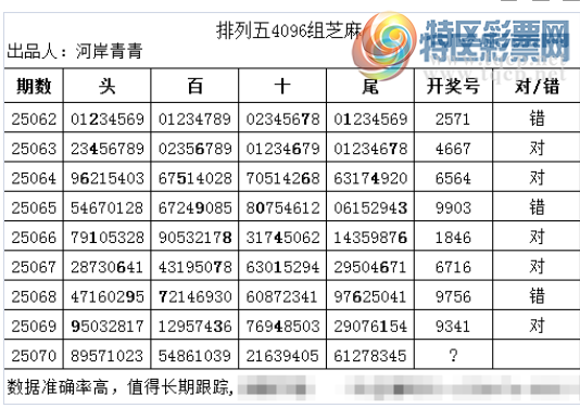 [������] 25070�ڣ�������4096��֥��68 / ����:�Ӱ����� / ����ID:1023623