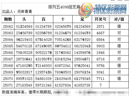 [������] 25071�ڣ�������4096��֥��884 / ����:�Ӱ����� / ����ID:1024305