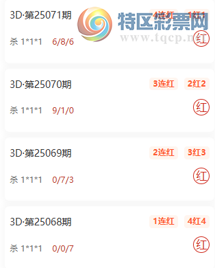 [福彩3D] 25072期：旋风主杀一码，杀1*1*1近10红9841 / 作者:旋风 / 帖子ID:1024812