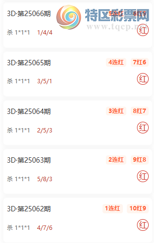 [福彩3D] 25072期：旋风主杀一码，杀1*1*1近10红9378 / 作者:旋风 / 帖子ID:1024812