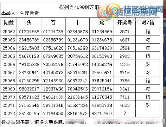 [������] 25072�ڣ�������4096��֥��446 / ����:�Ӱ����� / ����ID:1024918