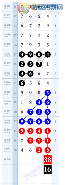 [������] 25072�ڣ����ﾭ��ʮλ��ͼ�桿134 / ����:����TL29906 / ����ID:1024776