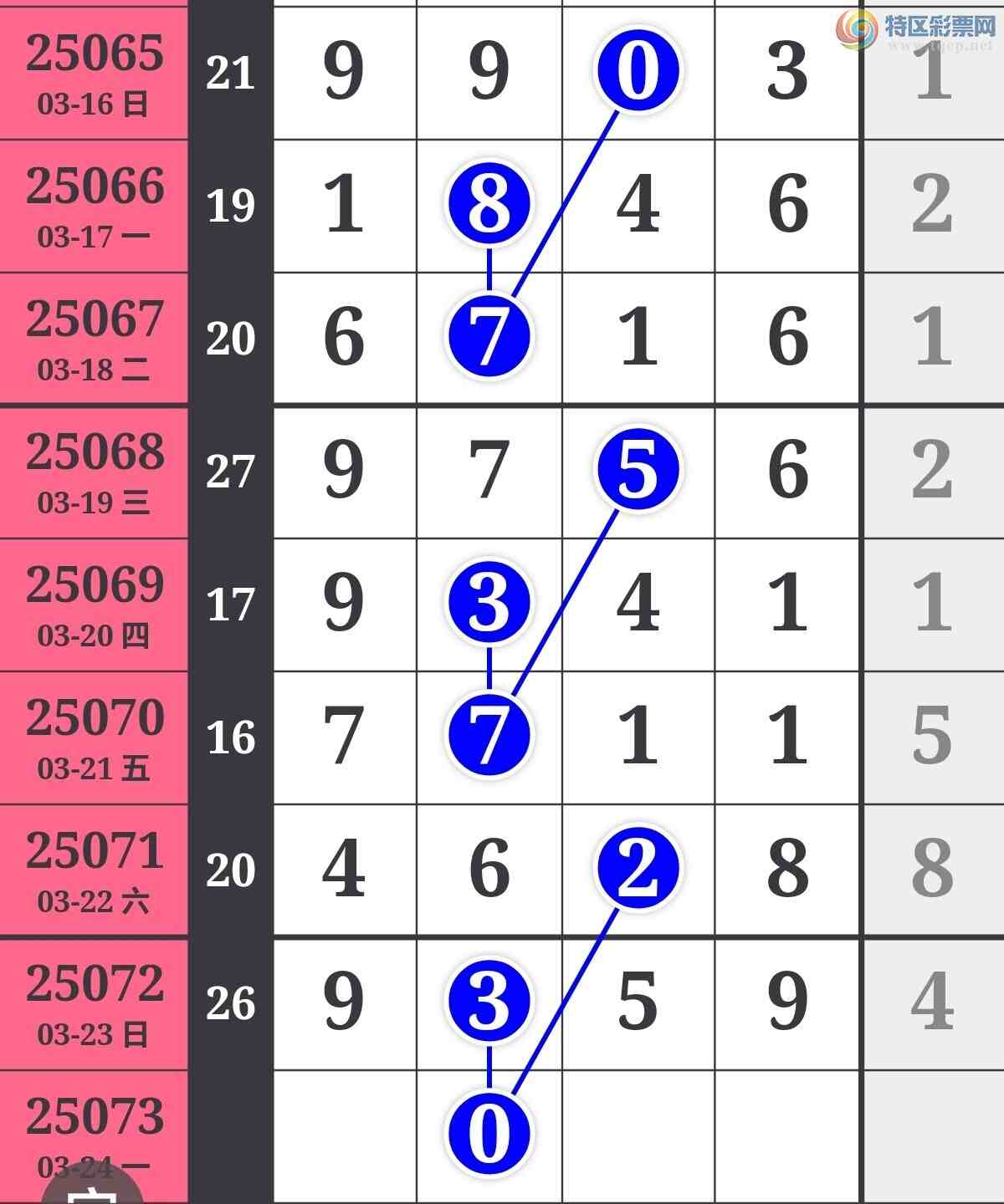 [������] 25073�ڣ���λ3���С��������С�����������ͼ�桿342 / ����:һ�������� / ����ID:1025605