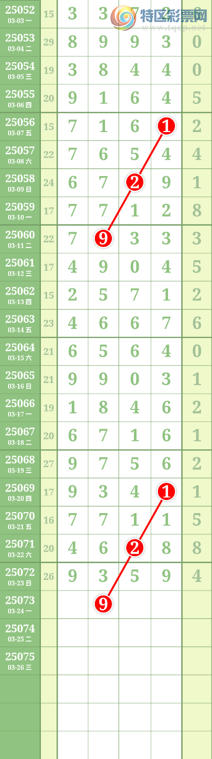 [排列五] 25073期：九幽宫 参考图规199 / 作者:九幽 / 帖子ID:1025765