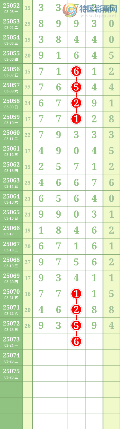 [排列五] 25073期：九幽宫 参考图规150 / 作者:九幽 / 帖子ID:1025765