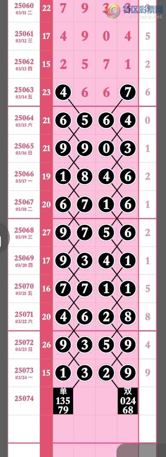 [������] 25074�ڣ������ص�9��ͷβ��������ͼ�桿902 / ����:�������� / ����ID:1026183