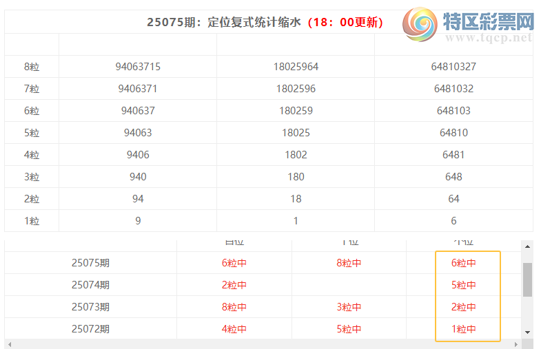 [������] 25076�ڣ����������ֲ�ͳ����ˮ7����7*3436 / ����:�ͷ�-С�� / ����ID:1027286