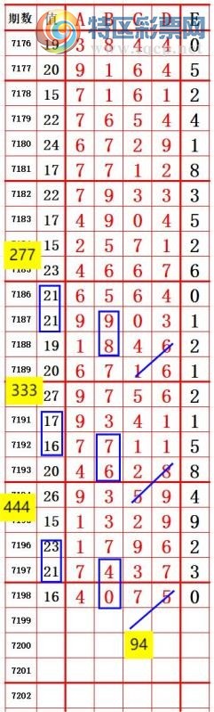 [排列五] 25077期: 公开前双数合4 二连准【图规】552 / 作者:凡人666 / 帖子ID:1027483
