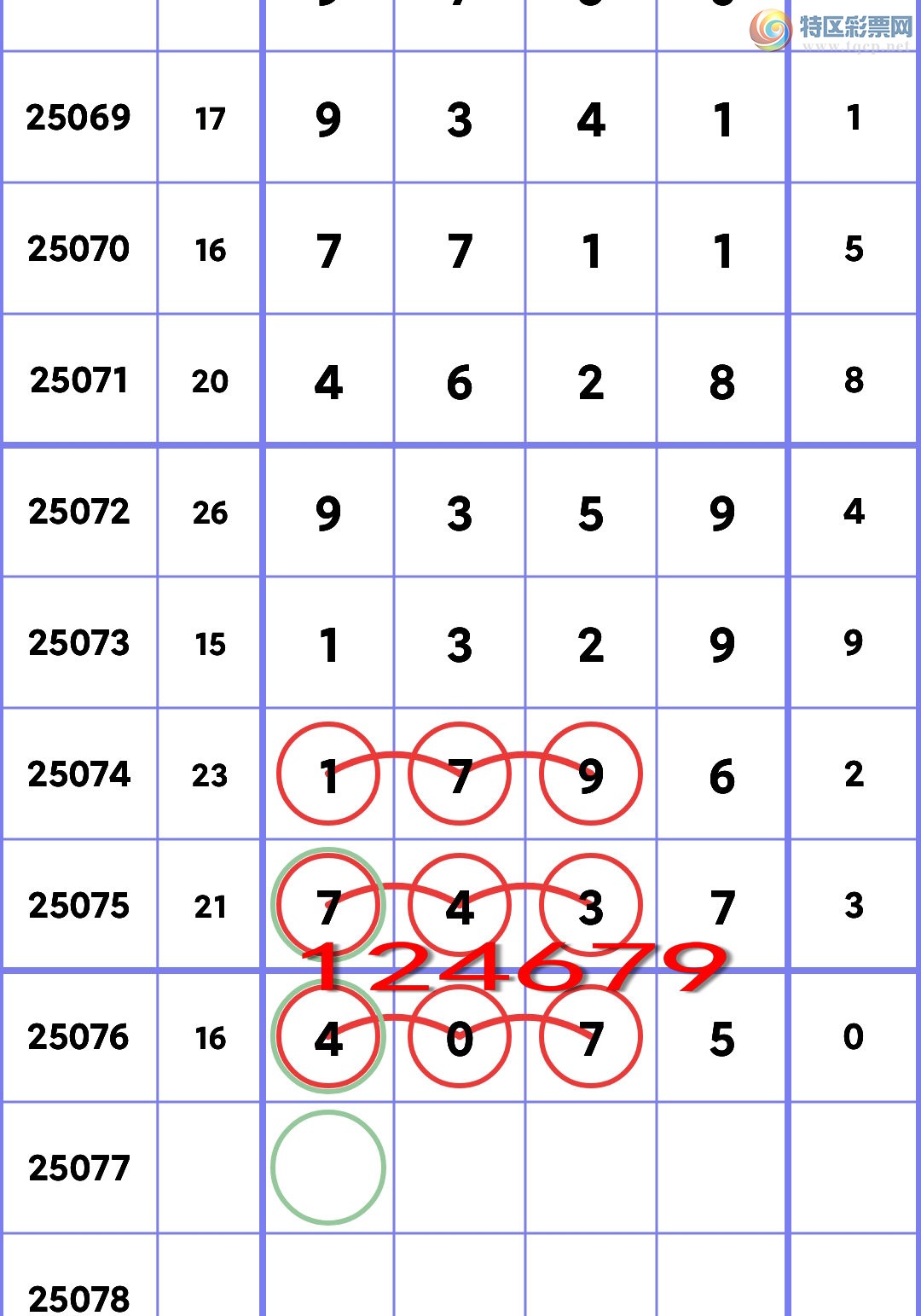 [排列五] 25077期：百位,稳稳.连中.：555粒又中。【图规】864 / 作者:风月同川 / 帖子ID:1027564