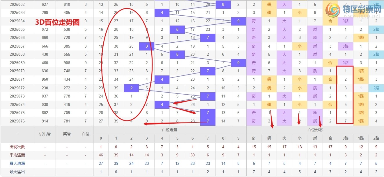 [福彩3D] 25077期：钱哥3D第077期选号分析专栏 上期金蛋中 中组选 本期争取三连红278 / 作者:钱是生命动力 / 帖子ID:1028009