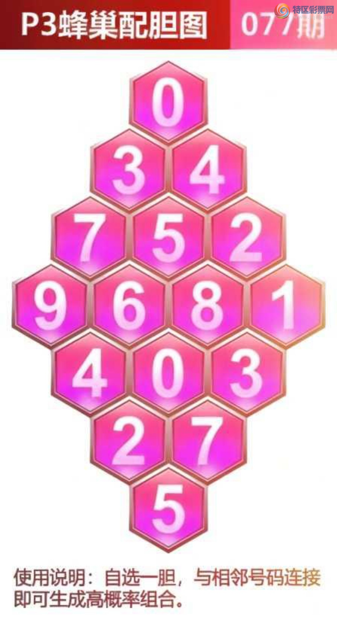 [福彩3D] 25077期：蜂巢配胆图【字谜】873 / 作者:听风的老蚕。 / 帖子ID:1028017