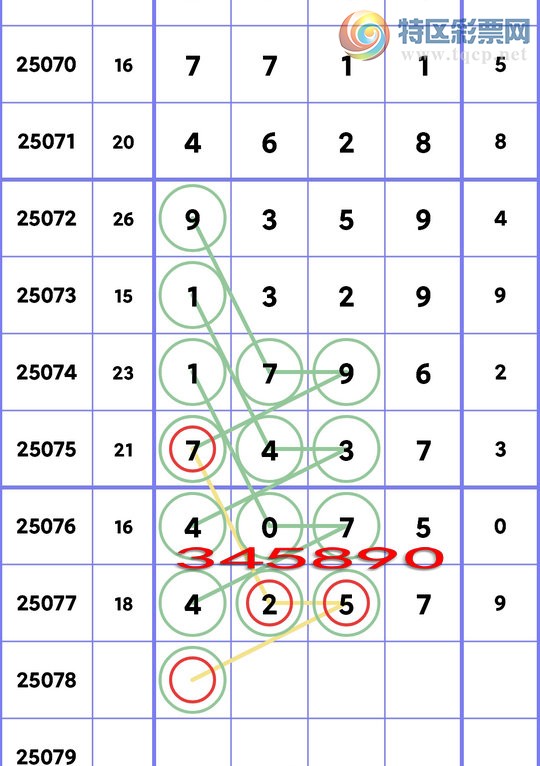 [排列五] 25078期：头尾1~25组：头尾又中4XX5。【图规]490 / 作者:特区EW10563 / 帖子ID:1028298