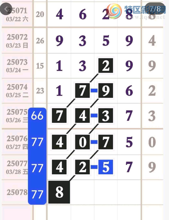 [排列五] 25078期：急水流沙粗在后【图规】479 / 作者:不再曾经 / 帖子ID:1028349