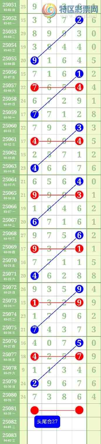 [������] 25081�ڣ�ͷβ��27642 / ����:������ / ����ID:1029707