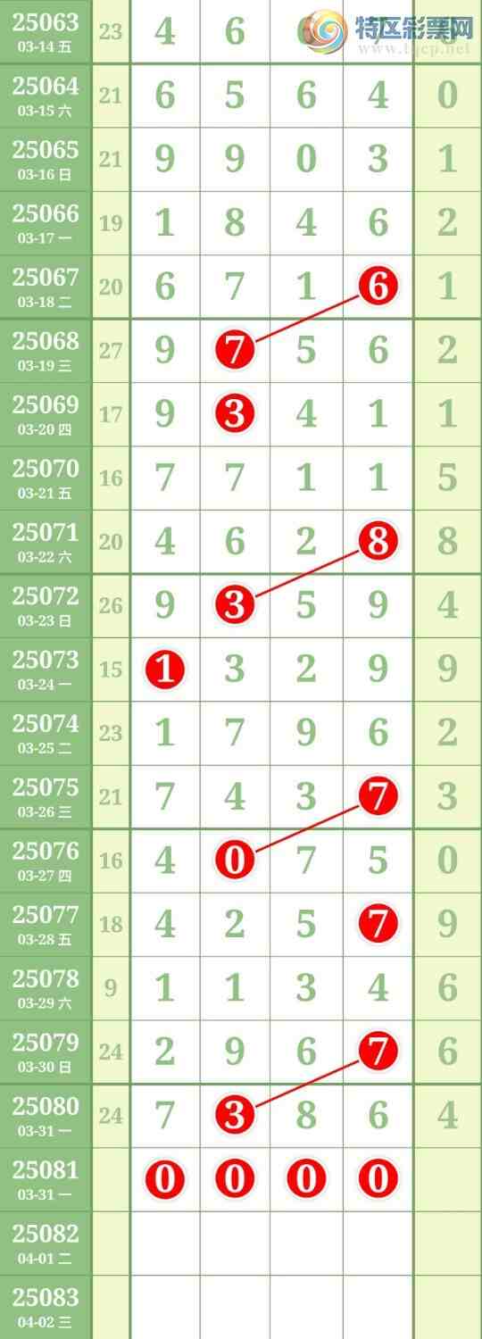 [������] 25081�ڣ�ͷβ��27804 / ����:������ / ����ID:1029707