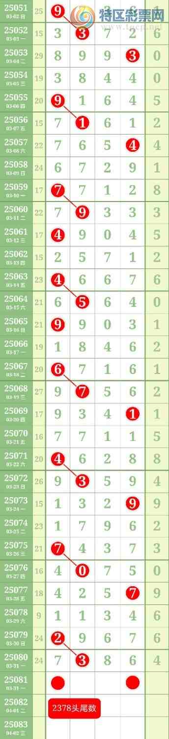 [������] 25081�ڣ�ͷβ��27844 / ����:������ / ����ID:1029707