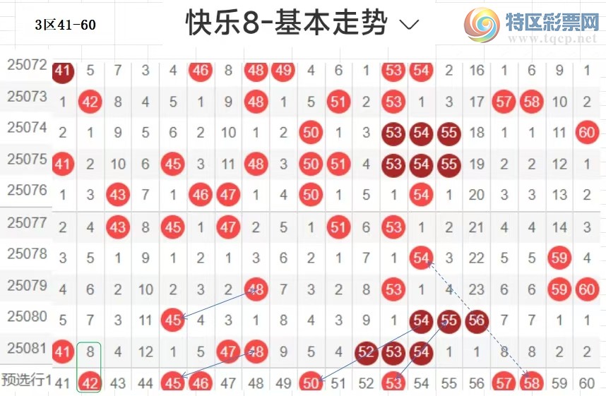 [快乐8] 25082期：白菜快乐8第082期分析596 / 作者:江湖白菜。 / 帖子ID:1030752