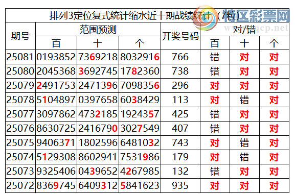 [������] 25082�ڣ����������ֲ�ͳ����ˮ7����*66620 / ����:�ͷ�-С�� / ����ID:1030802