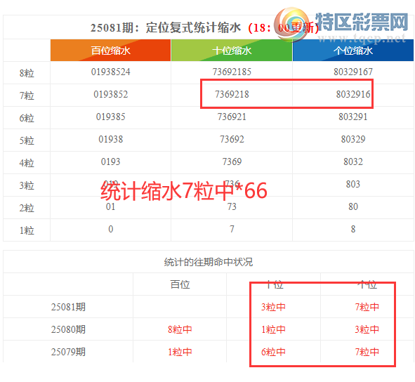 [������] 25082�ڣ����������ֲ�ͳ����ˮ7����*66255 / ����:�ͷ�-С�� / ����ID:1030802