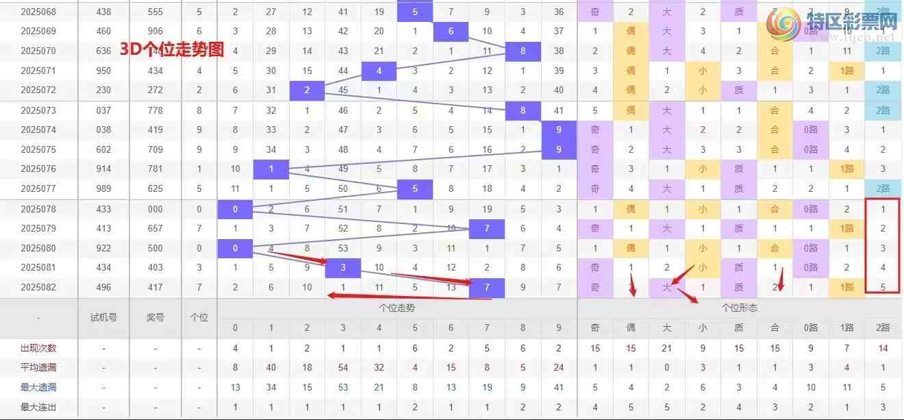 [����3D] 25083�ڣ�Ǯ��3D��083��ѡ�ŷ������ר��726 / ����:Ǯ���������� / ����ID:1031197