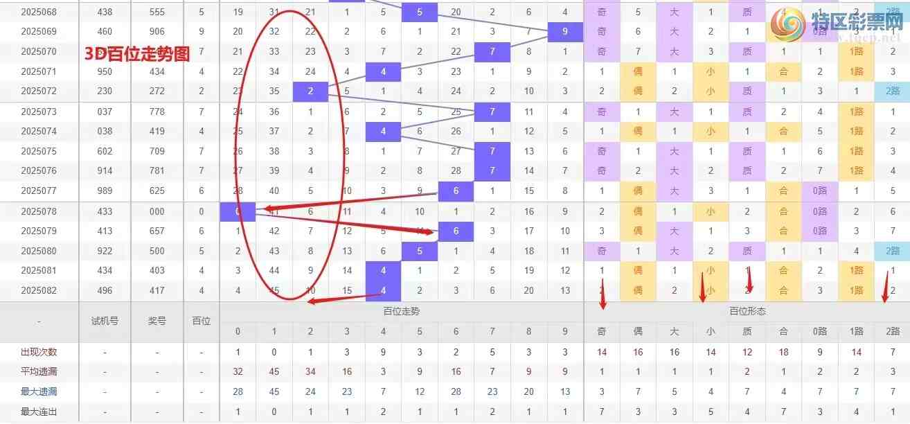 [����3D] 25083�ڣ�Ǯ��3D��083��ѡ�ŷ������ר��936 / ����:Ǯ���������� / ����ID:1031197