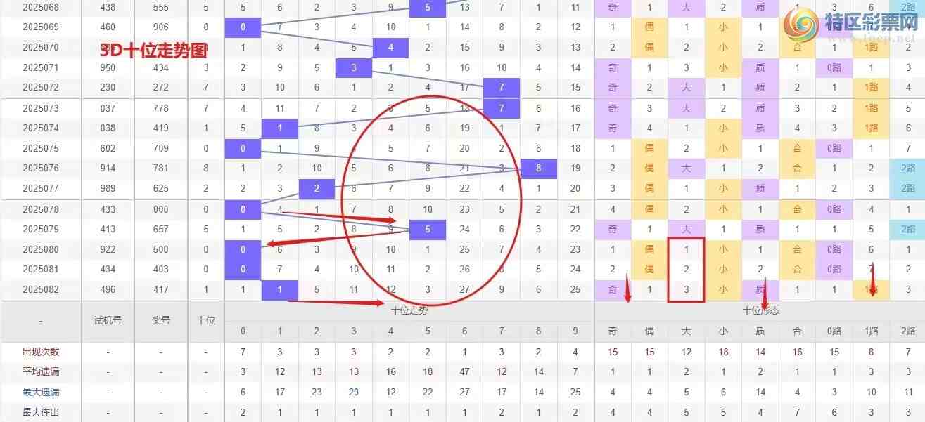 [����3D] 25083�ڣ�Ǯ��3D��083��ѡ�ŷ������ר��18 / ����:Ǯ���������� / ����ID:1031197