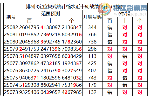 [������] 25083�ڣ����������ֲ�ͳ����ˮ7����*44843 / ����:�ͷ�-С�� / ����ID:1031205