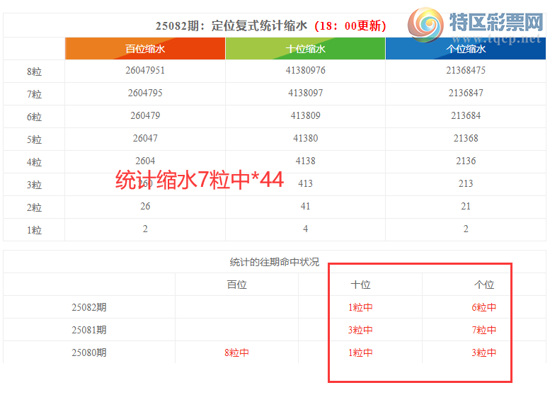 [������] 25083�ڣ����������ֲ�ͳ����ˮ7����*44571 / ����:�ͷ�-С�� / ����ID:1031205