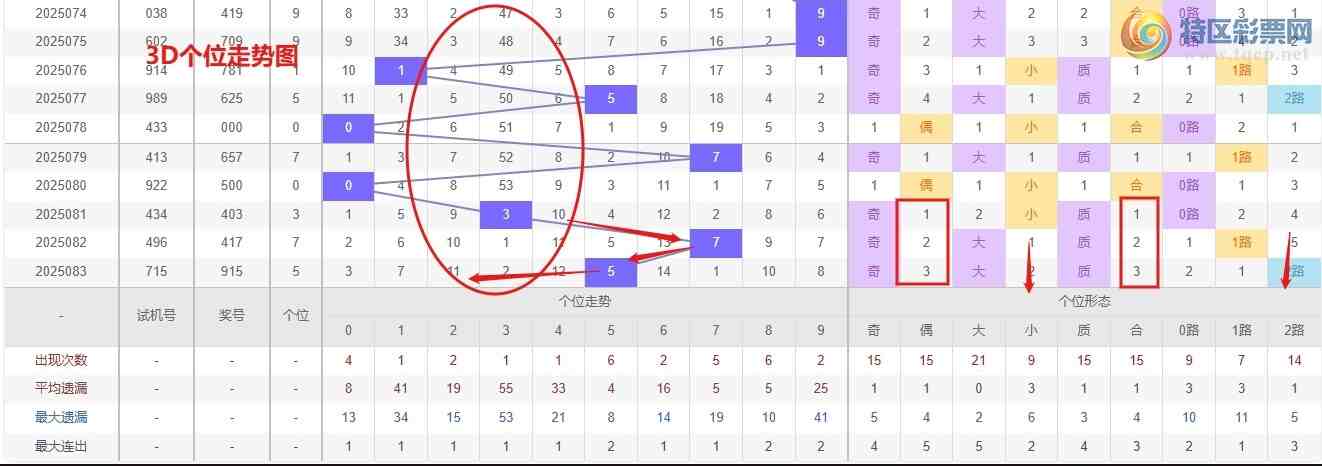 [����3D] 25084�ڣ�Ǯ��3D��084��ѡ�ŷ���ר��960 / ����:Ǯ���������� / ����ID:1031926