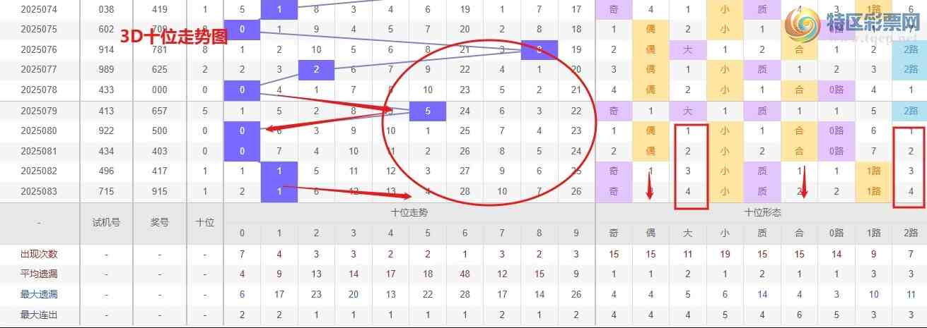 [����3D] 25084�ڣ�Ǯ��3D��084��ѡ�ŷ���ר��891 / ����:Ǯ���������� / ����ID:1031926