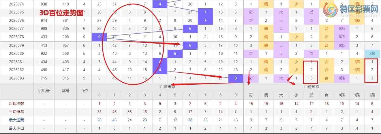 [����3D] 25084�ڣ�Ǯ��3D��084��ѡ�ŷ���ר��194 / ����:Ǯ���������� / ����ID:1031926