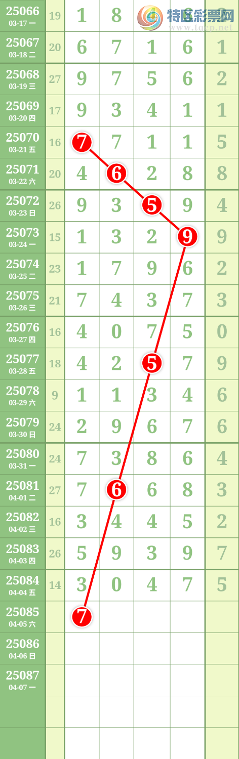 [排列五] 25085期：九幽宫 参考图规352 / 作者:舞月 / 帖子ID:1032091